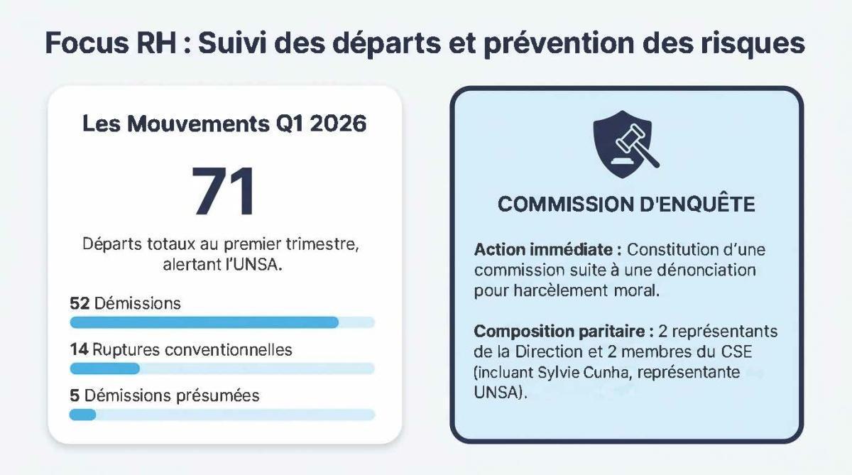FLASH INFOS CSE AVRIL 2026