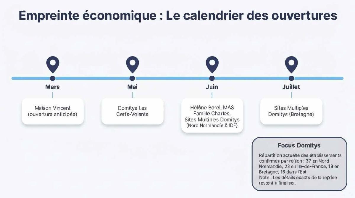 FLASH INFOS CSE AVRIL 2026