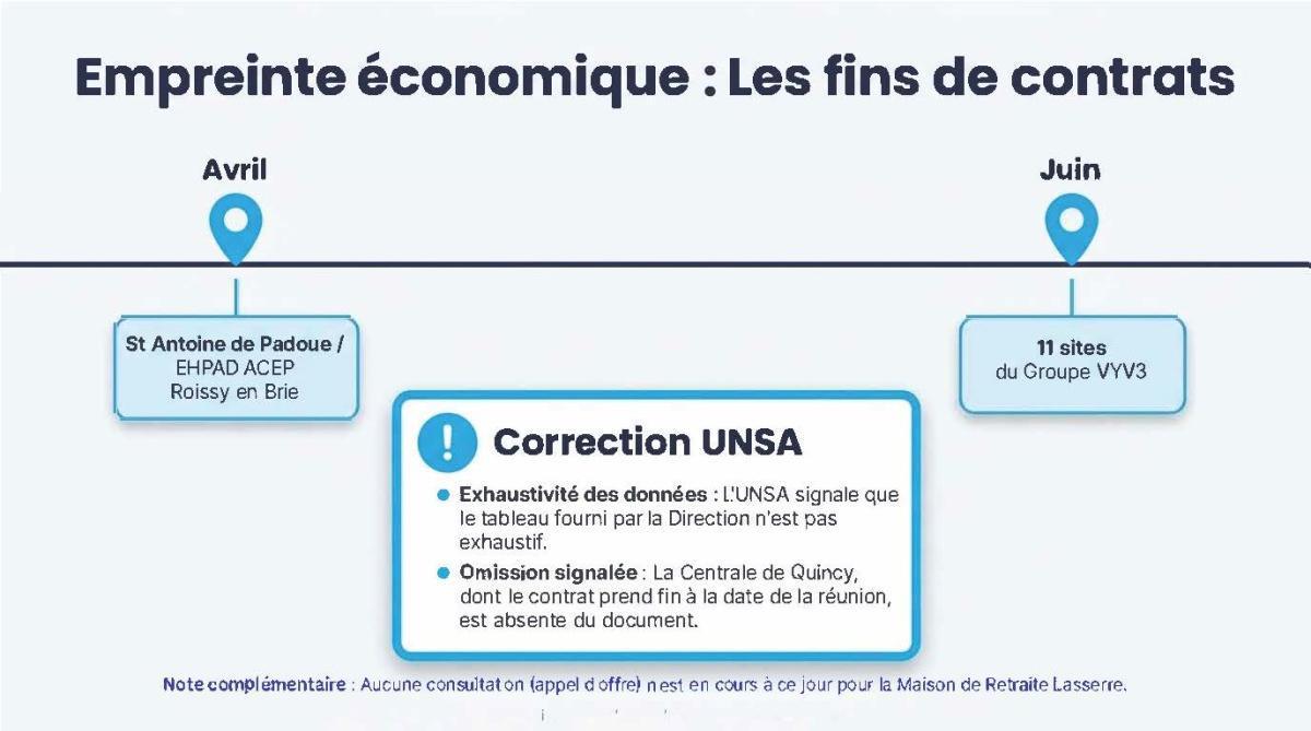 FLASH INFOS CSE AVRIL 2026