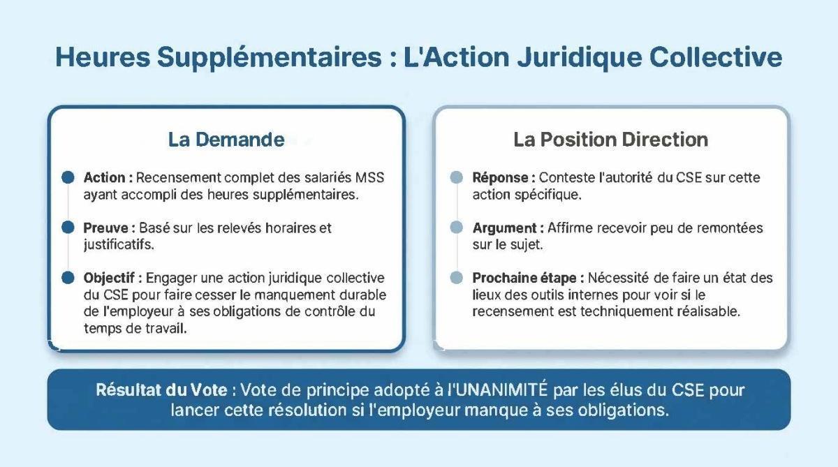 FLASH INFOS CSE MAI 2026