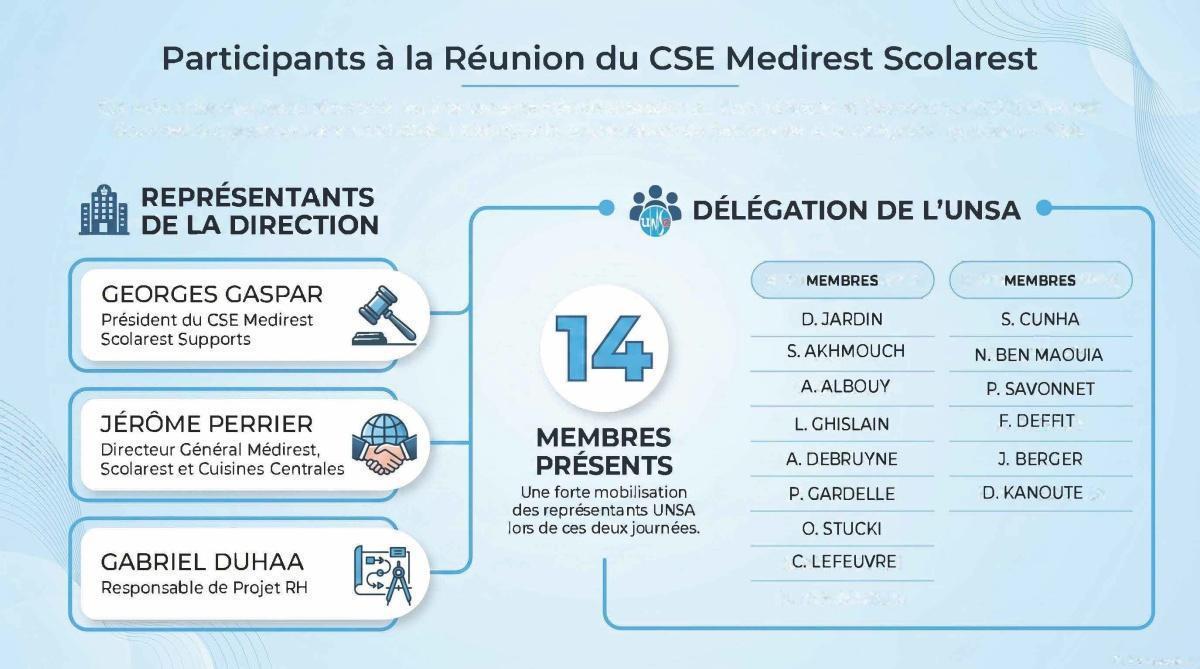 FLASH INFOS CSE MAI 2026