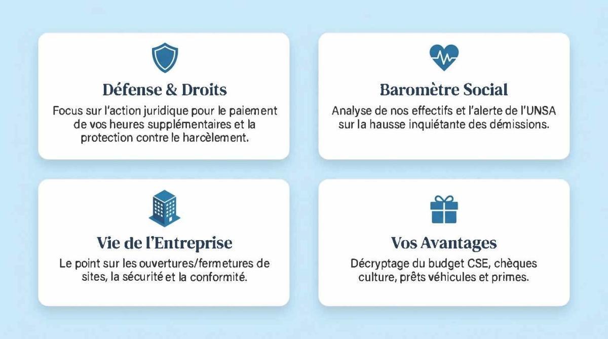 FLASH INFOS CSE MAI 2026