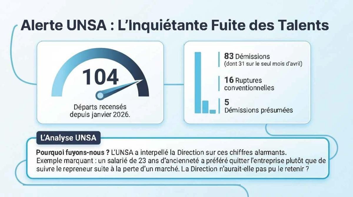 FLASH INFOS CSE MAI 2026