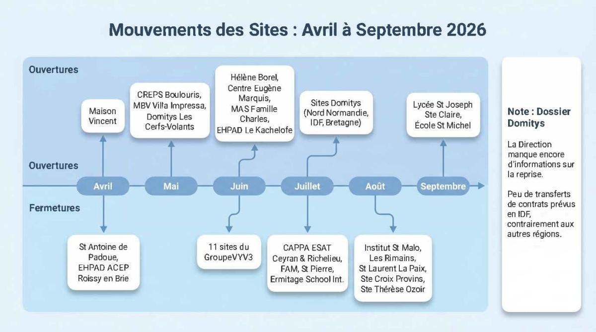 FLASH INFOS CSE MAI 2026