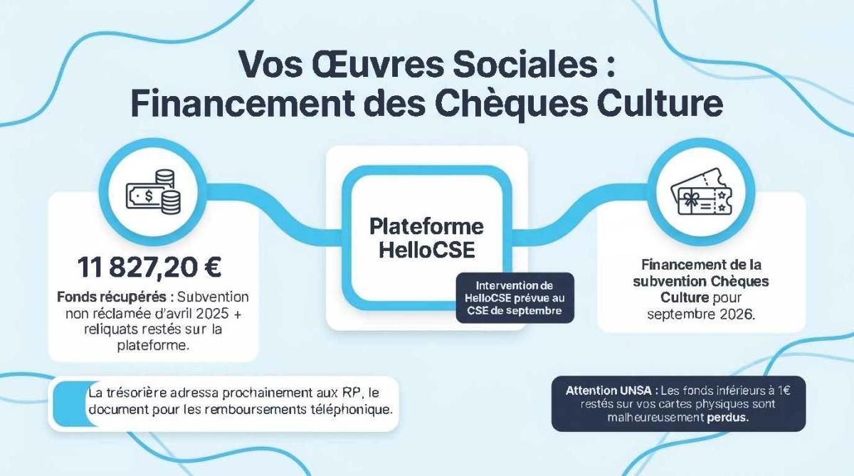FLASH INFOS CSE MAI 2026