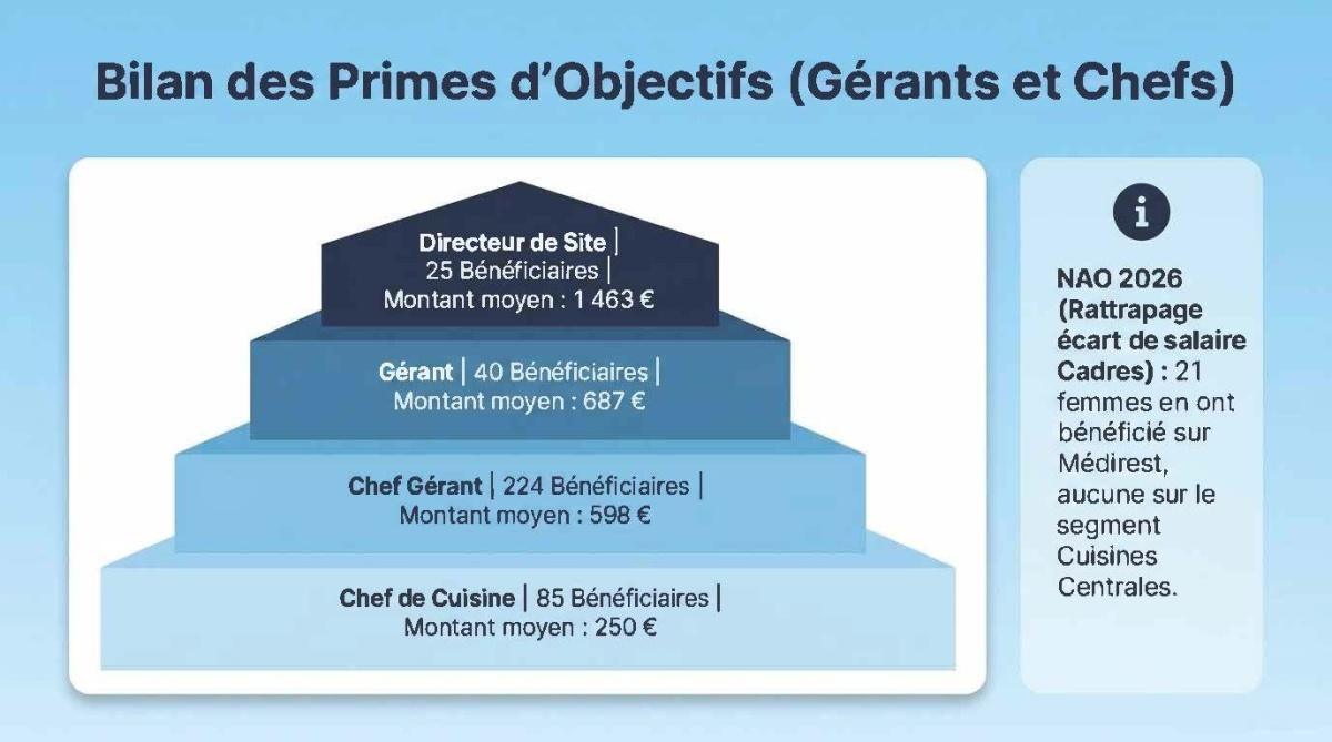 FLASH INFOS CSE JUIN 2026