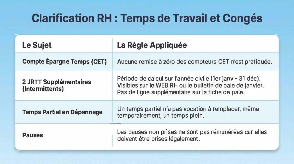 FLASH INFOS CSE JUIN 2026