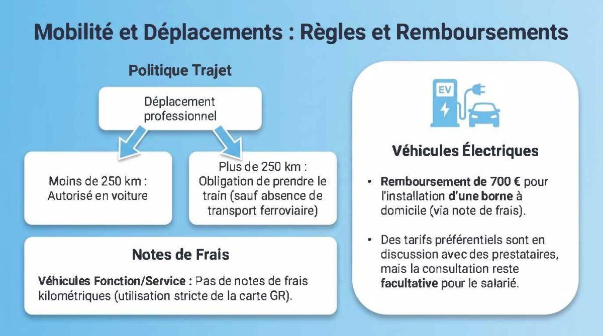 FLASH INFOS CSE JUIN 2026