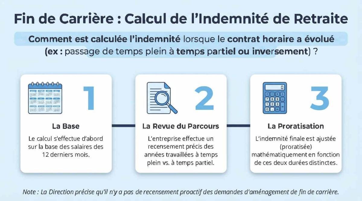 FLASH INFOS CSE JUIN 2026