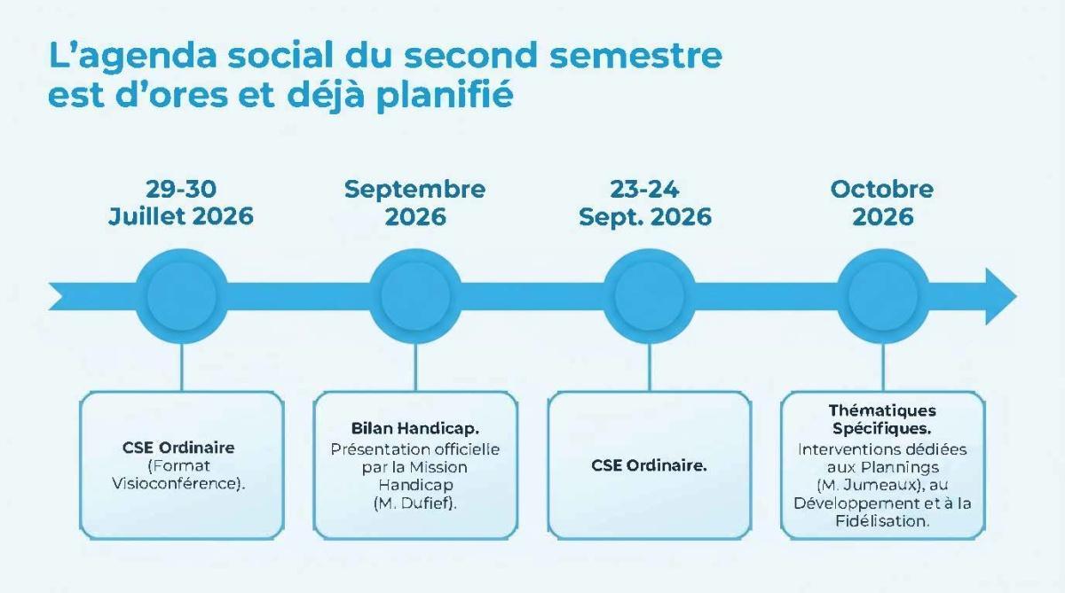 FLASH INFOS CSE JUIN 2026
