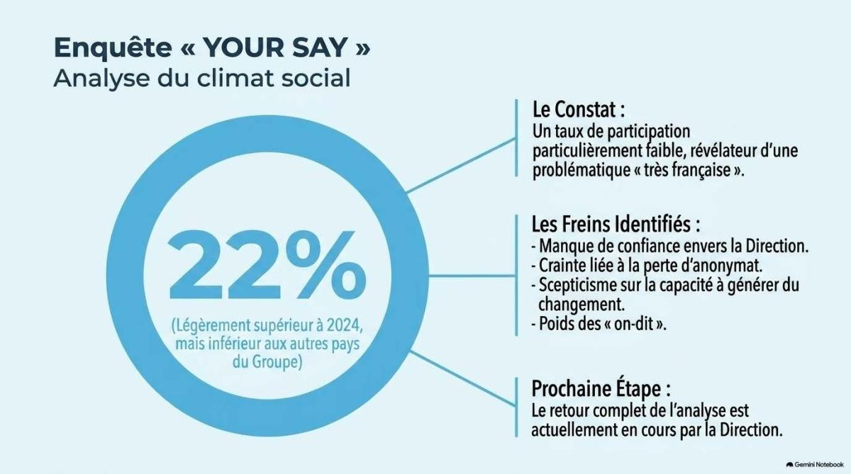 FLASH INFOS CSE JUILLET 2026