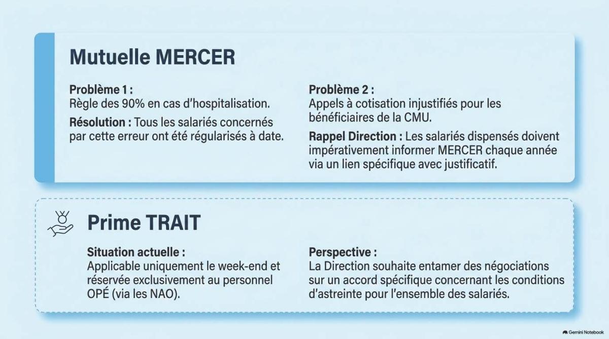 FLASH INFOS CSE JUILLET 2026