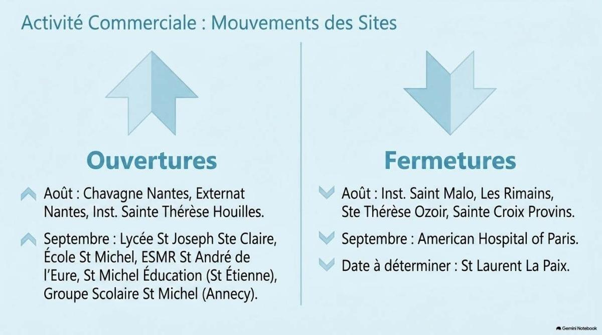 FLASH INFOS CSE JUILLET 2026