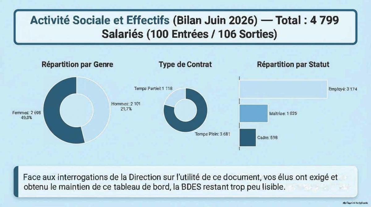 FLASH INFOS CSE JUILLET 2026