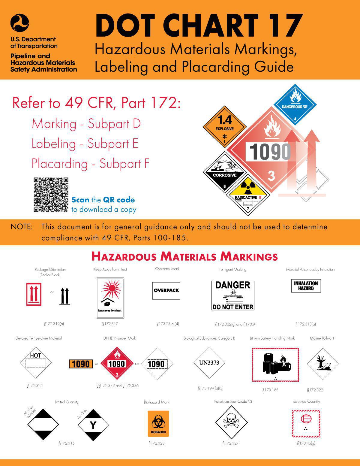 Hazardous Materials Hazardous Materials
