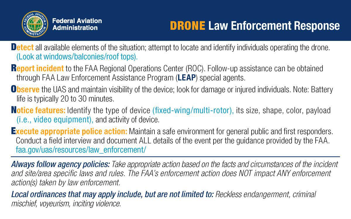 Drones (UAS)