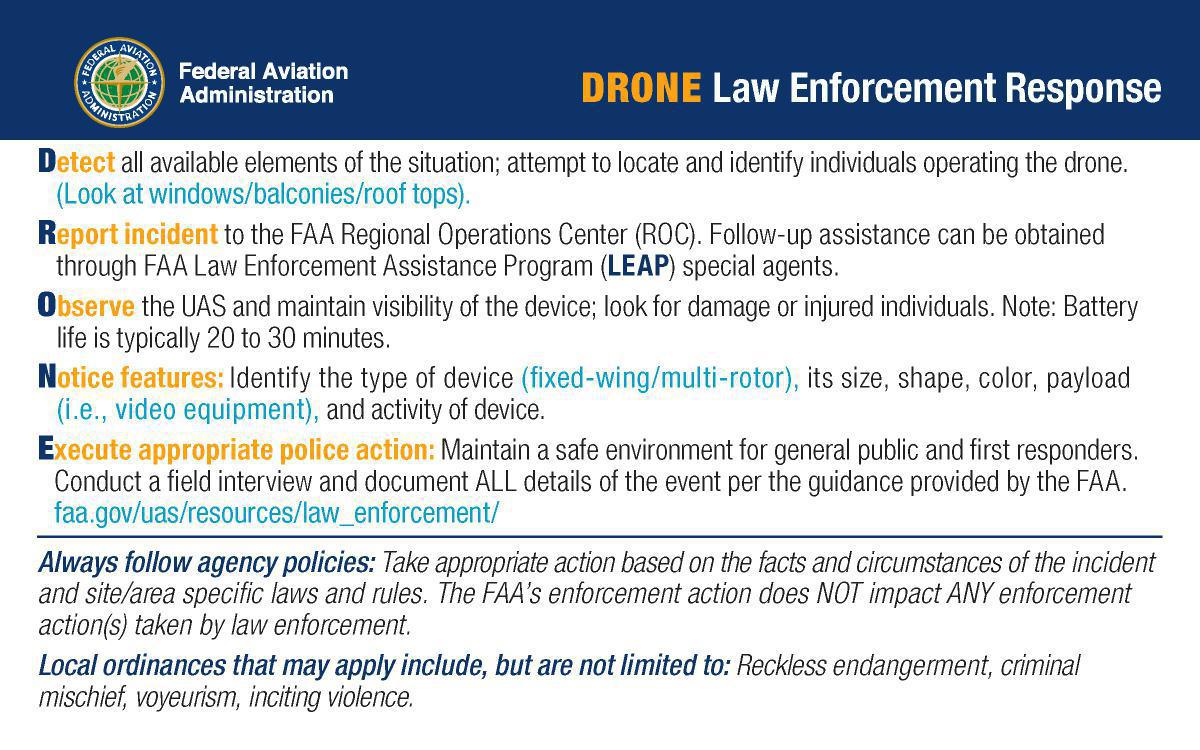 Drones (UAS) Drones (UAS)