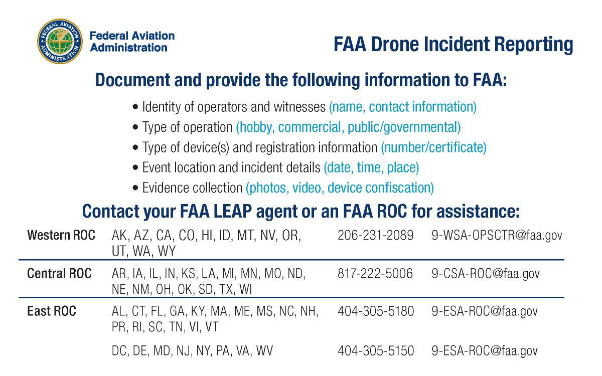 Drones (UAS)