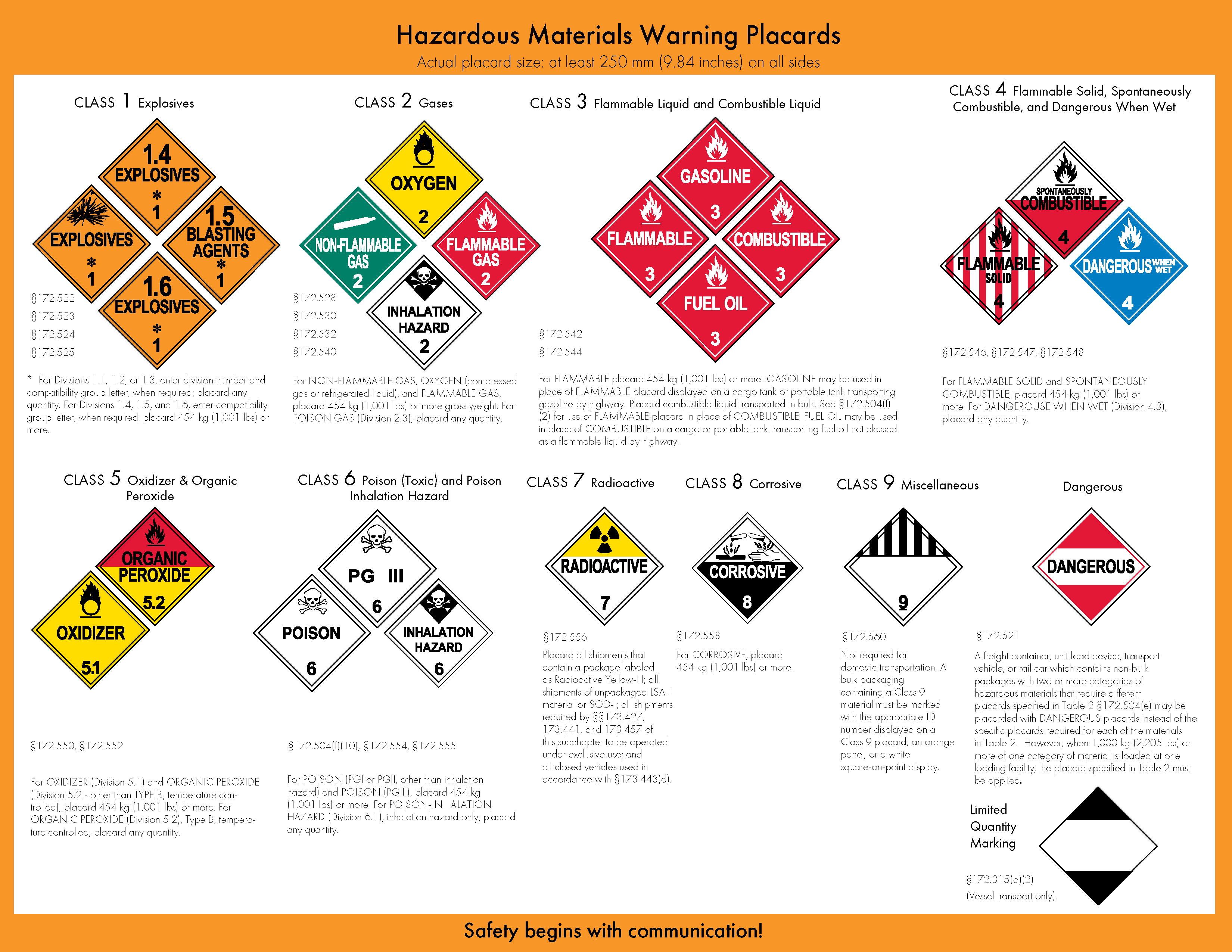 What Is 3077 Hazardous Material At Jackson James Blog what-is-3077-hazardous-material-at-jackson-james-blog
