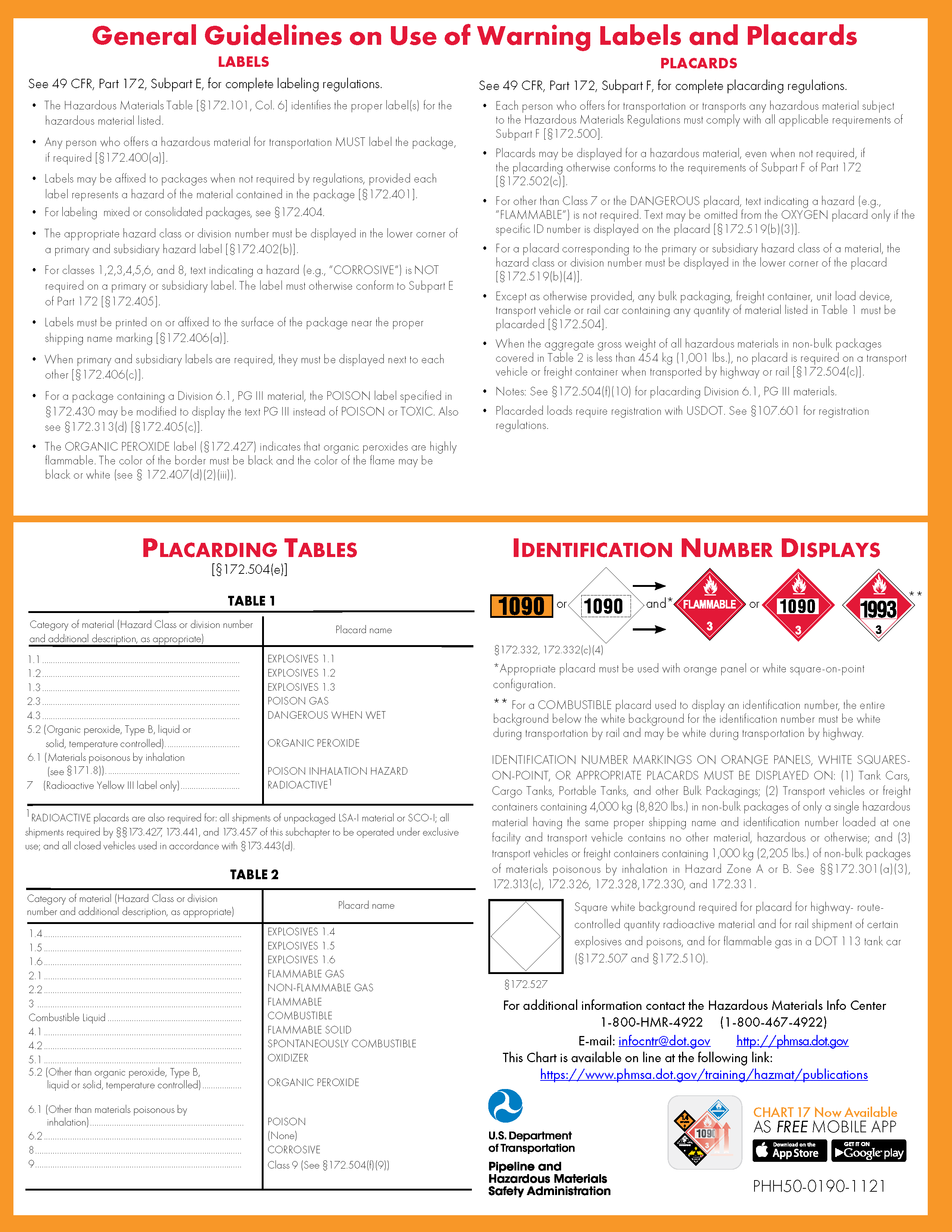 Dot Labels Chart Hazardous Materials