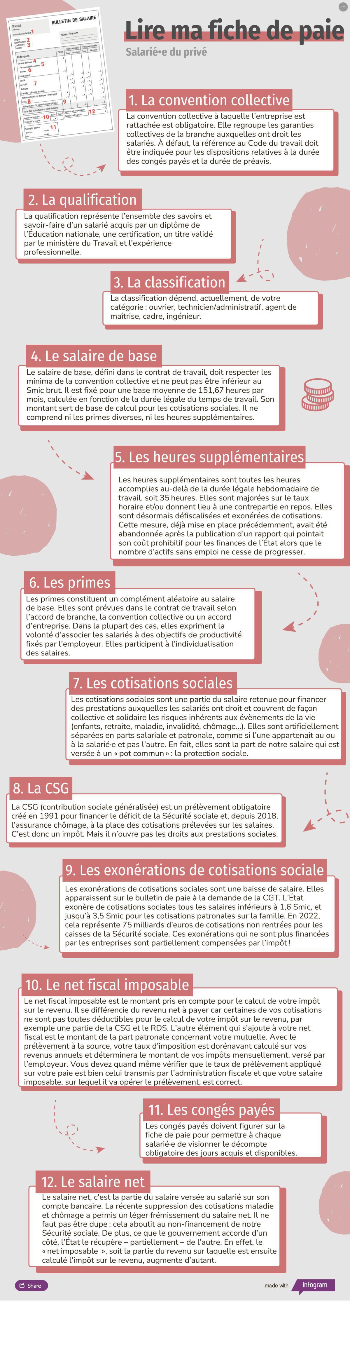 Comprendre ma fiche de paie !
