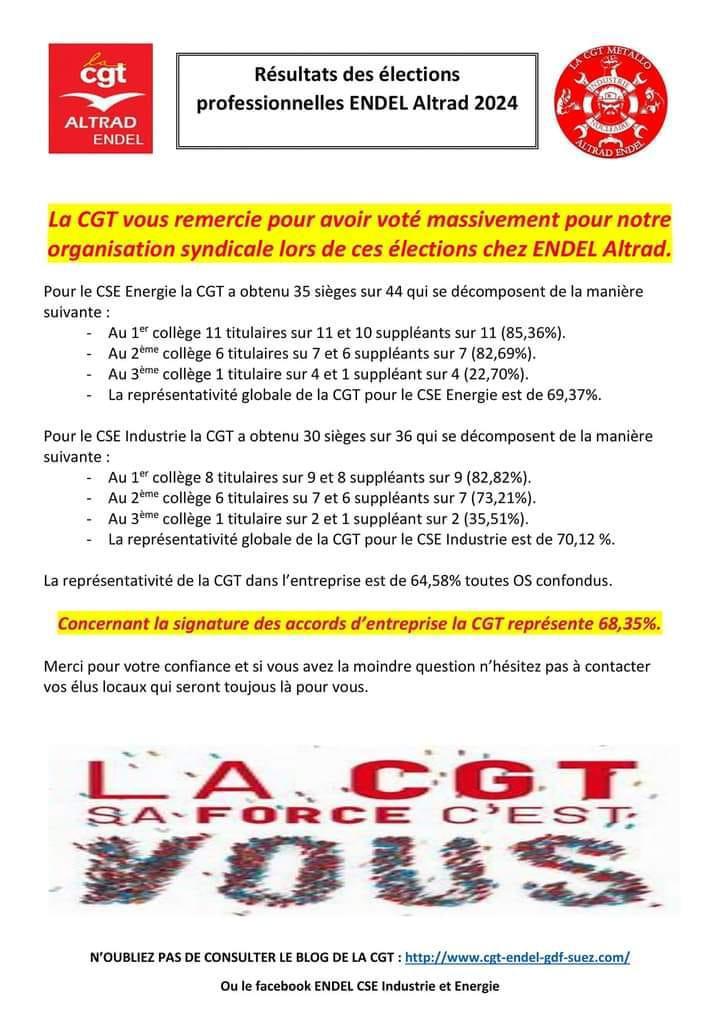 La CGT Endel, 1ère Organisation Syndicale avec 70% !!!
