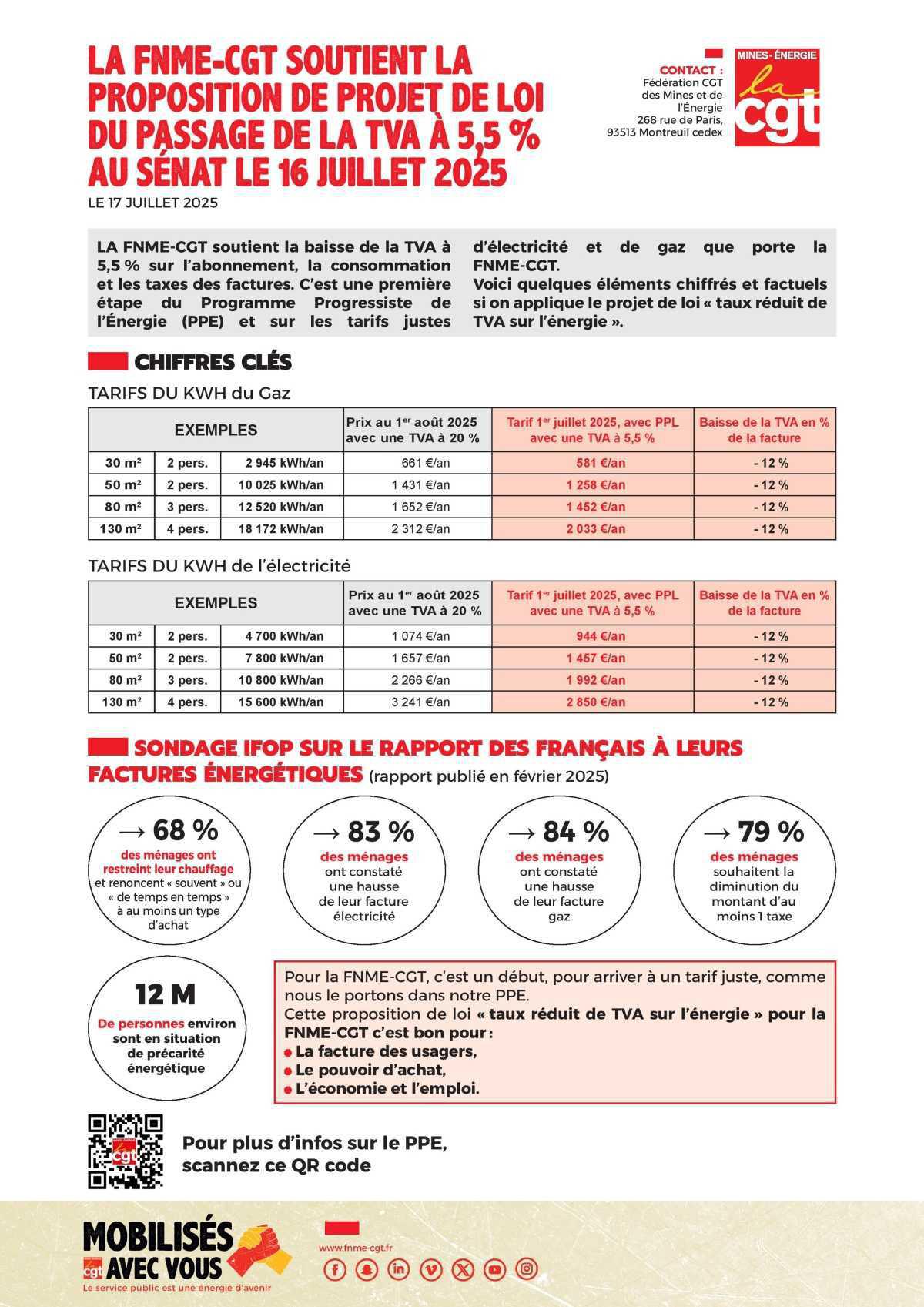 TVA à 5,5 % sur l’énergie : la FNME-CGT soutient la mesure