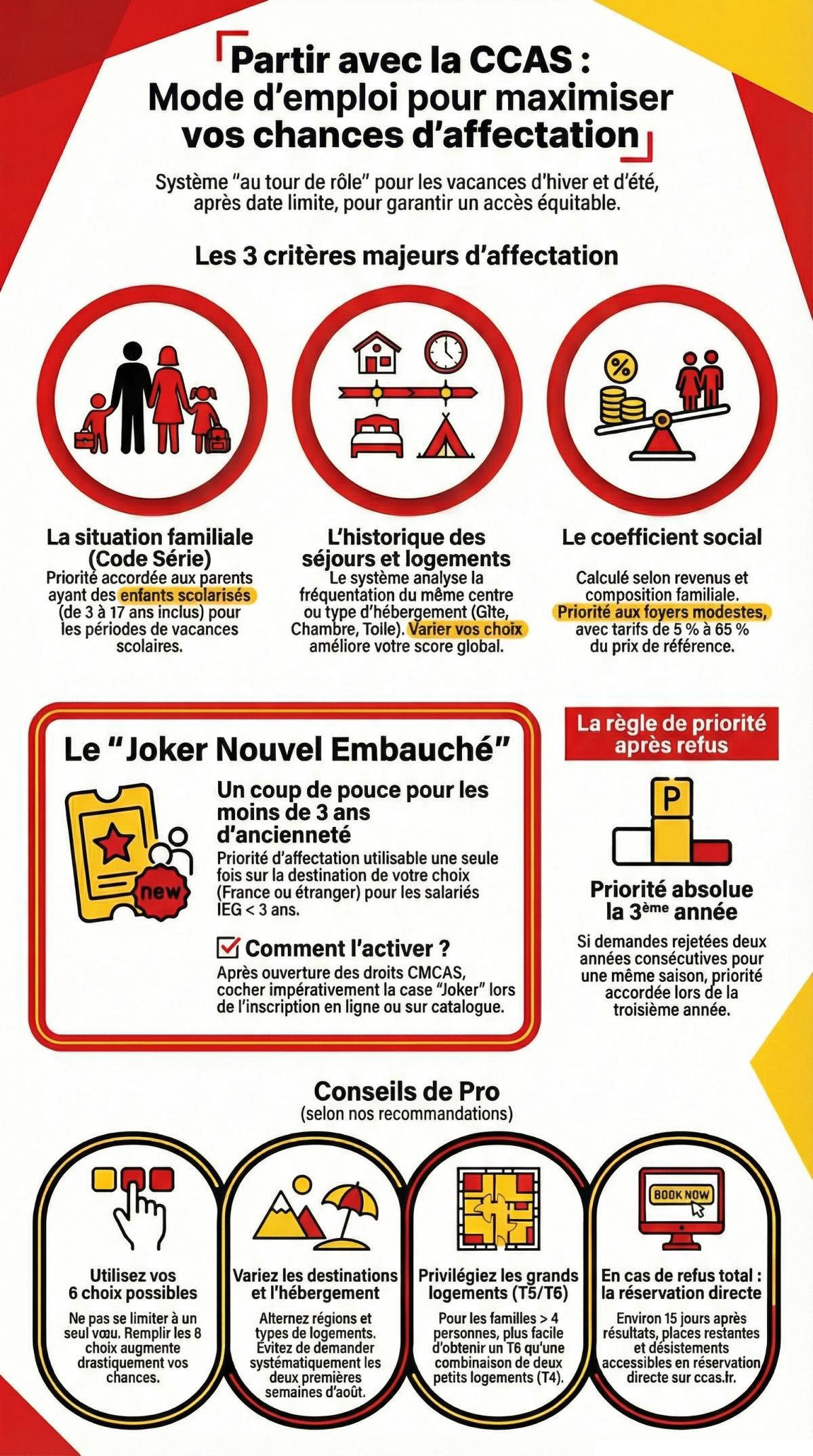 Réussir son affectation : Le guide des vacances CCAS