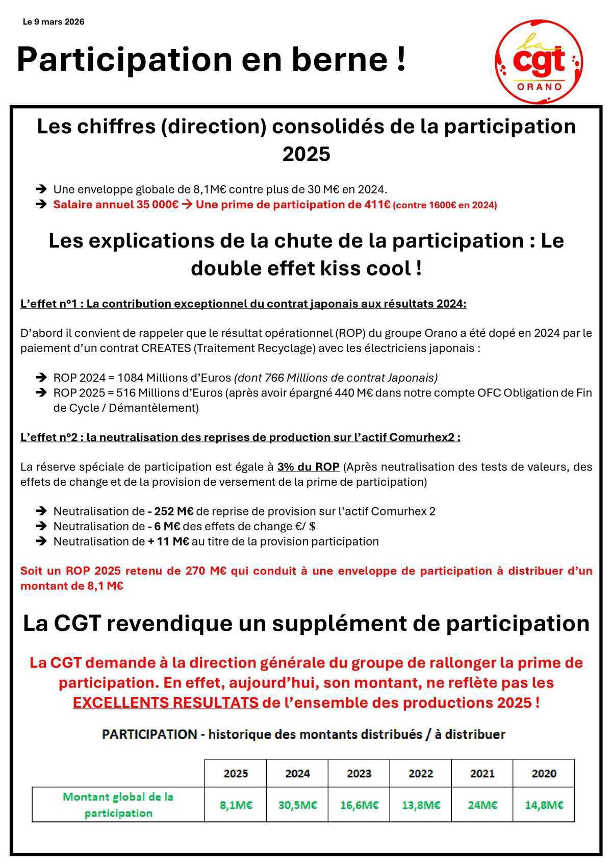 ORANO - Participation en berne !