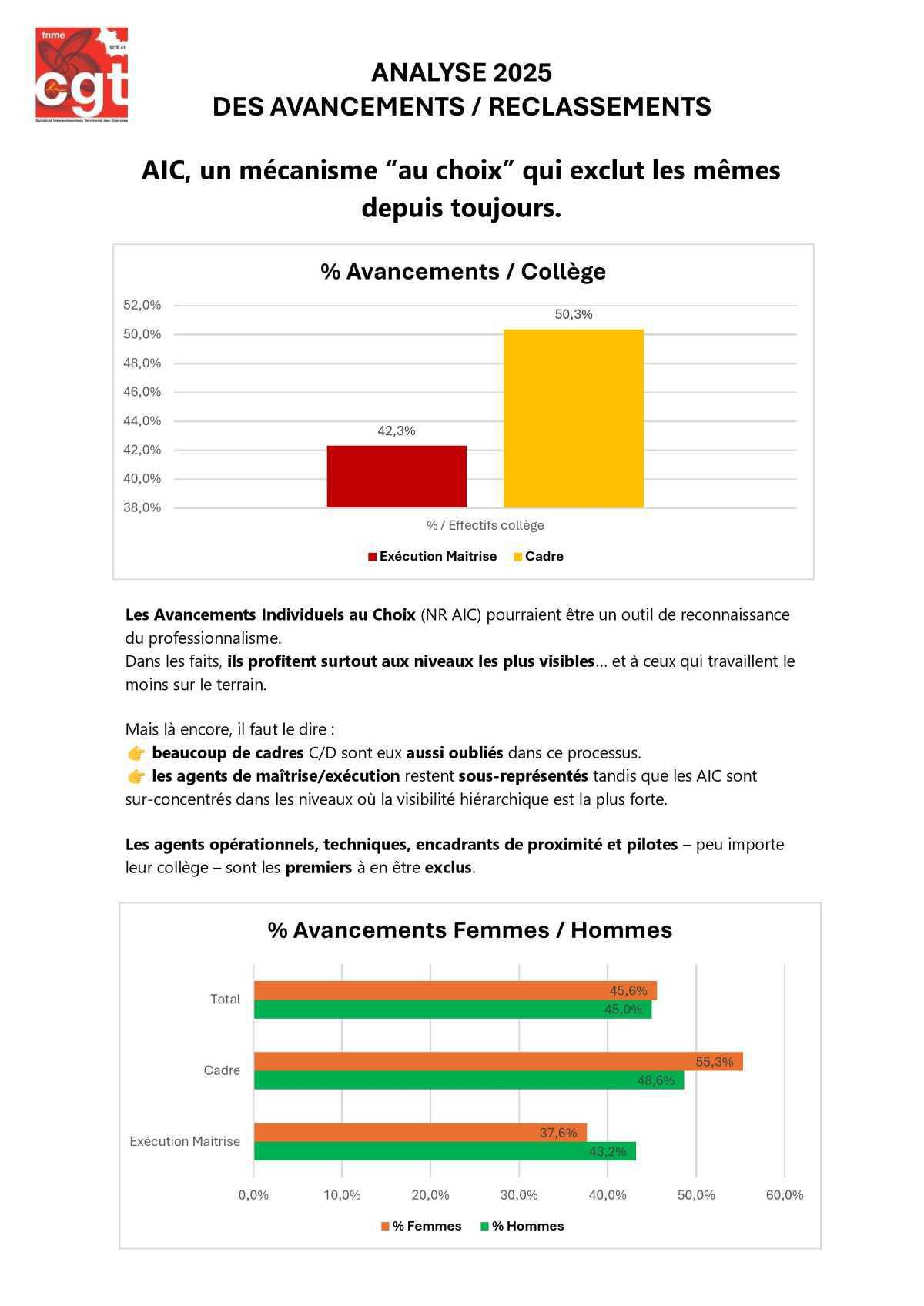 Analyse Reconnaissance CSP : assez des injustices, il est temps de remettre l’équité au cœur du système.