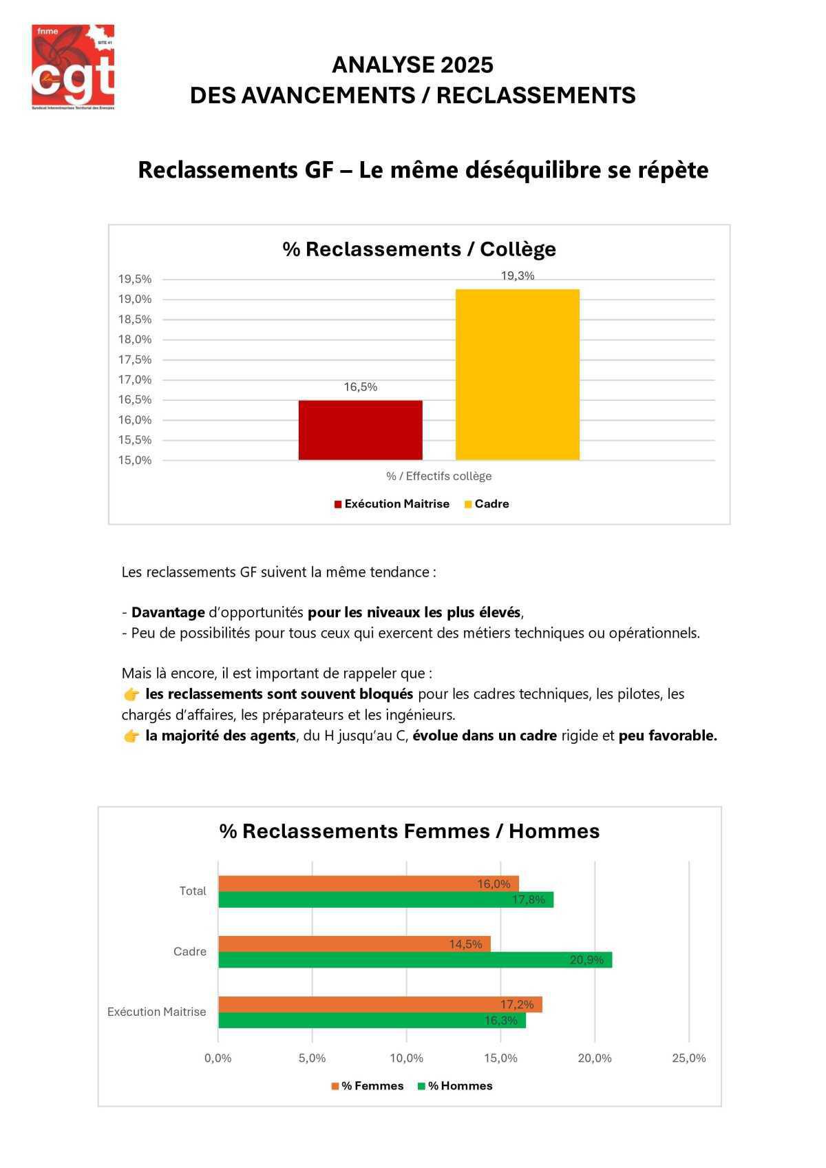 Analyse Reconnaissance CSP : assez des injustices, il est temps de remettre l’équité au cœur du système.