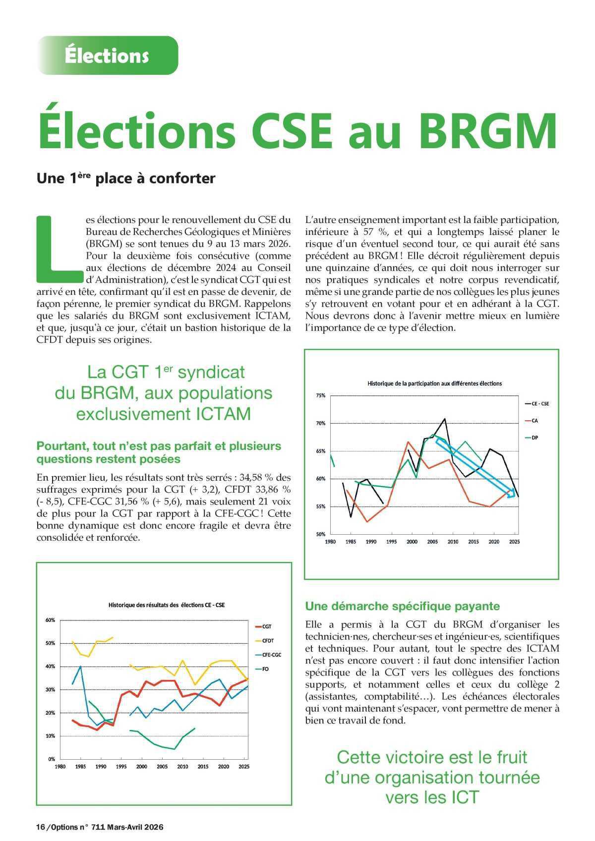Élections CSE au BRGM