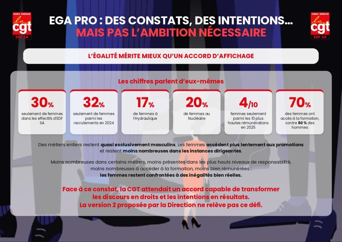 EGA PRO : L'égalité mérite mieux qu'un accord d'affichage