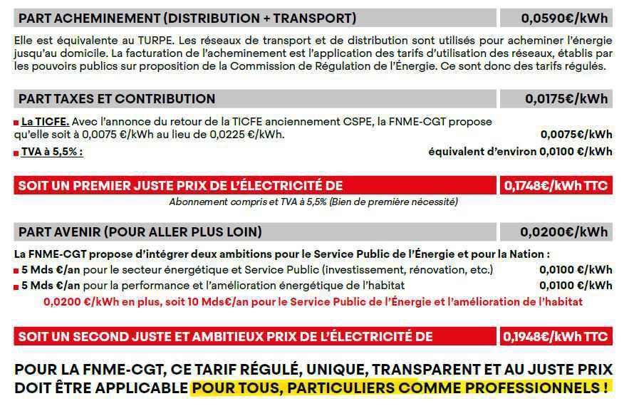 LE JUSTE PRIX DE L’ÉNERGIE EN CHIFFRES
