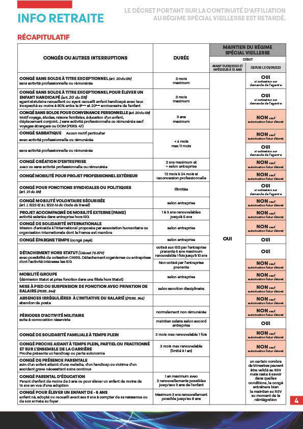 INFO RETRAITE : Congés parentaux, créations d'entreprise, proches aidant, sabbatique = perte RÉGIME SPÉCIAL VIEILLESSE