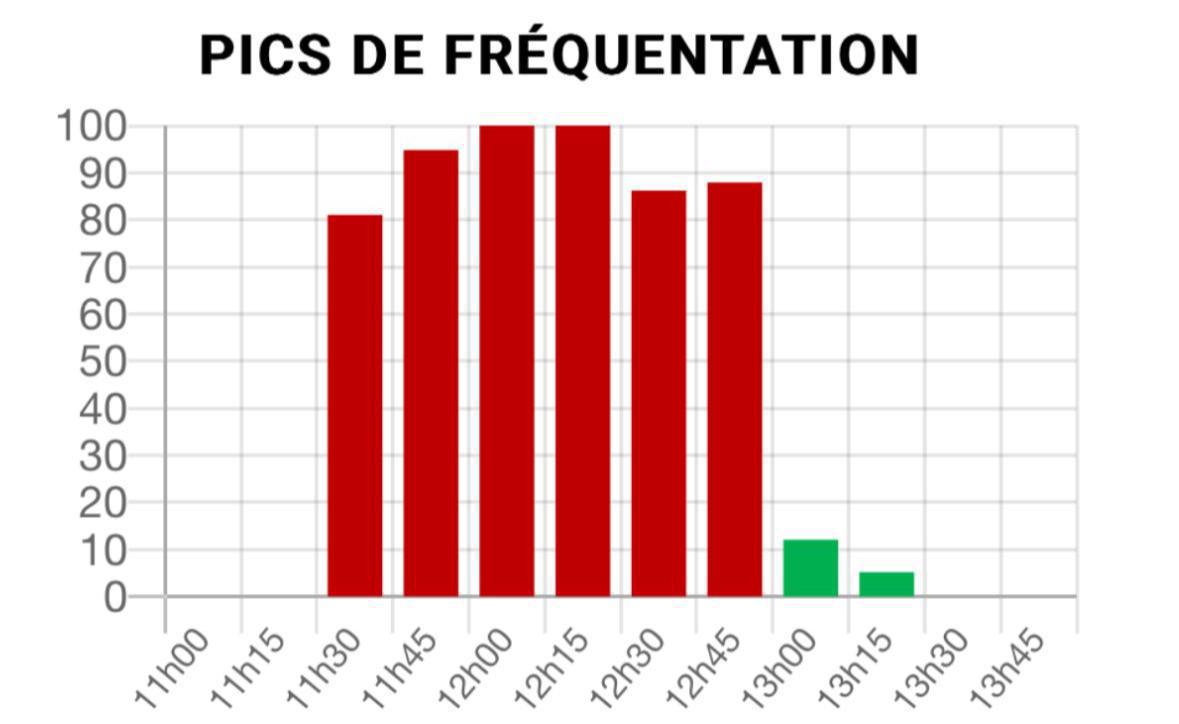 Menu Restaurant CCAS Bugey du 22 au 26 juillet 2024 Menu Restaurant CCAS Bugey du 22 au 26 juillet 2024