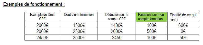 Les évolutions du Compte Personnel de Formation (CPF) à partir du 1ᵉʳ mai 2024 Les évolutions du Compte Personnel de Formation (CPF) à partir du 1ᵉʳ mai 2024