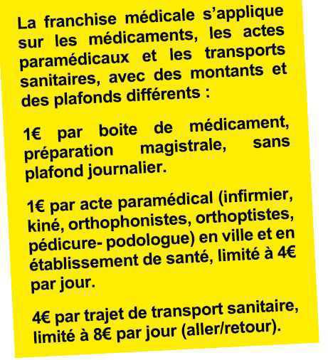Doublement des franchises médicales et des participations forfaitaires