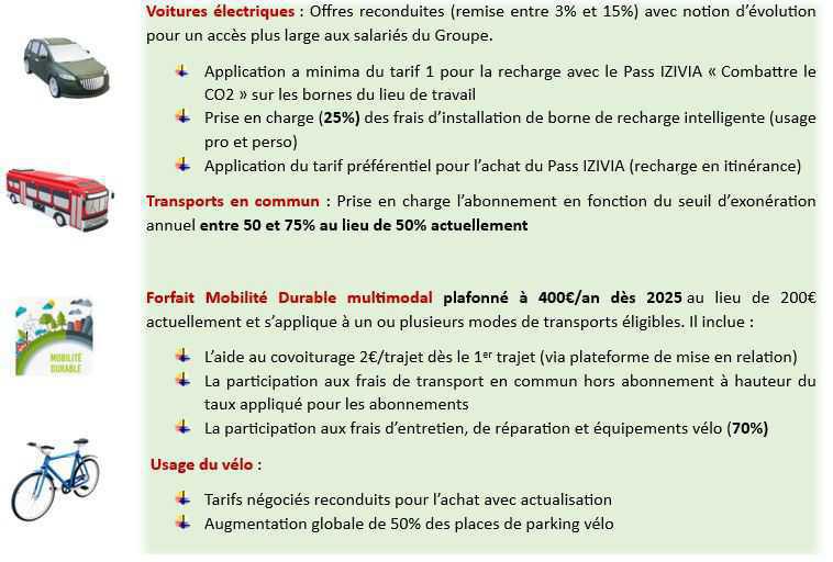 Négociation Accord Mobilité Durable : Des « transferts d’usage » à l’horizon