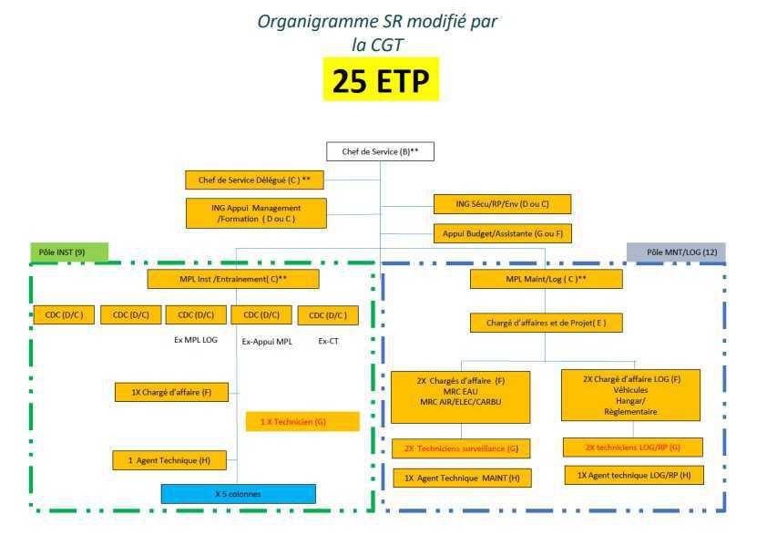 FARN 2.0 : on en parle ? FARN 2.0 : on en parle ?