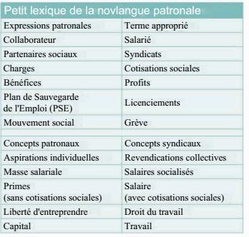 Collaborateur ou Salarié?