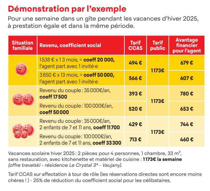 Le pouvoir d’achat, une priorité pour la CGT depuis toujours !