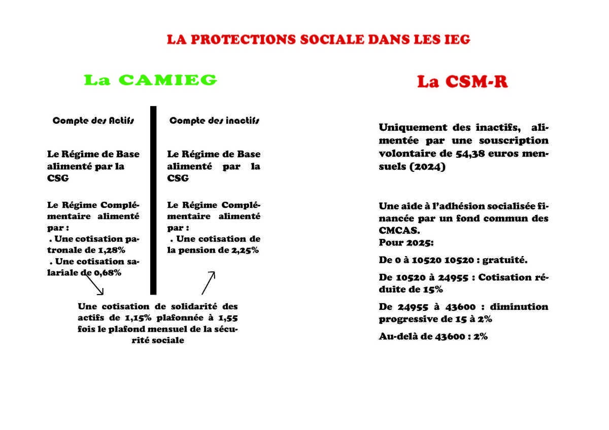 DROITS FAMILIAUX ET CONJUGAUX : Rapport du COR 