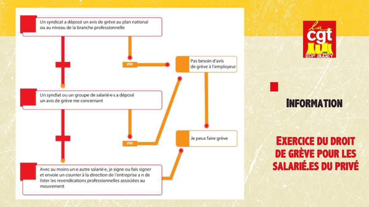 Exercice du droit de grève pour les salarié.es du privé