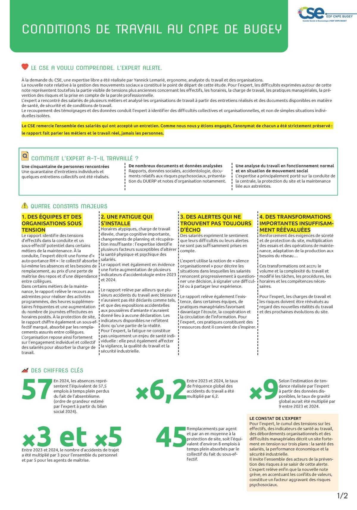 Note grève : Rapport expertise libre sur les conditions de travail