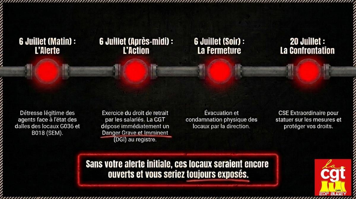 Alerte Amiante Bugey