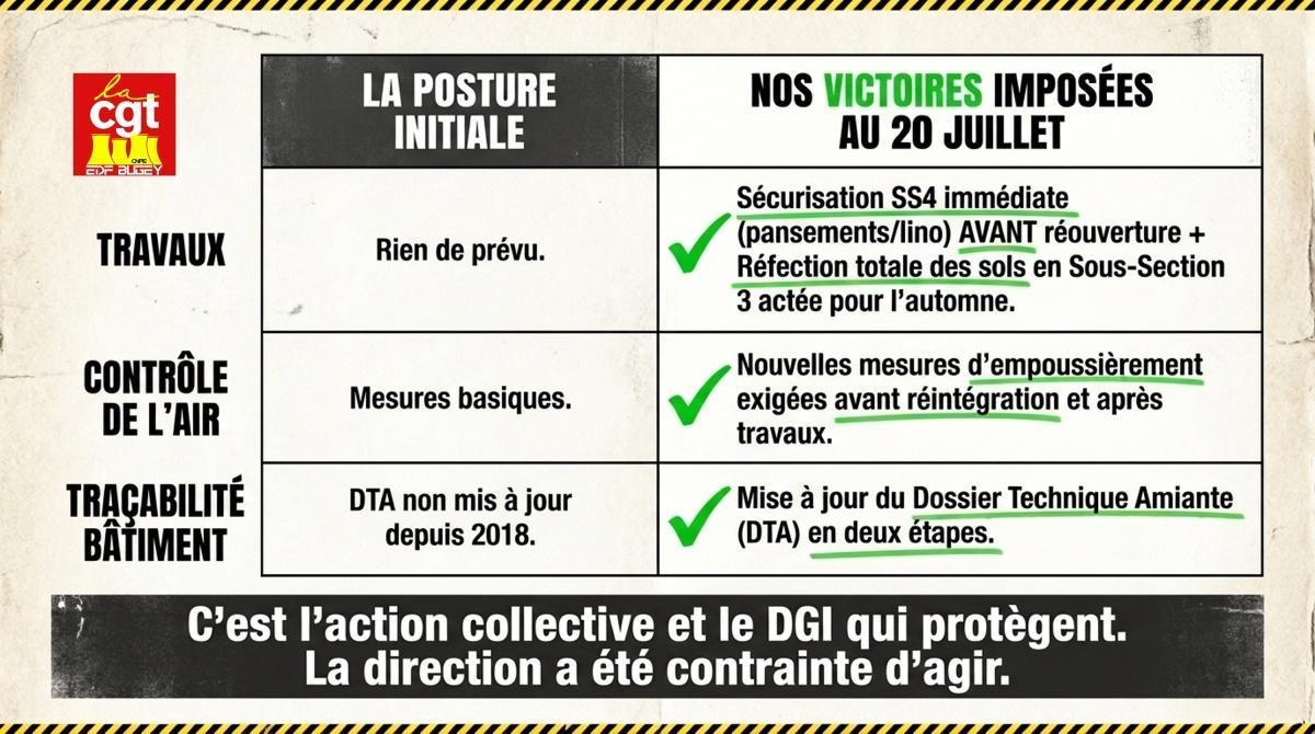 Alerte Amiante Bugey