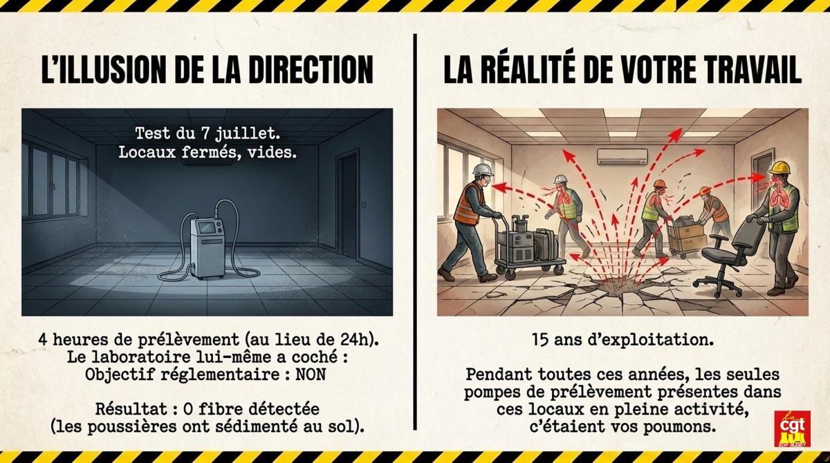 Alerte Amiante Bugey