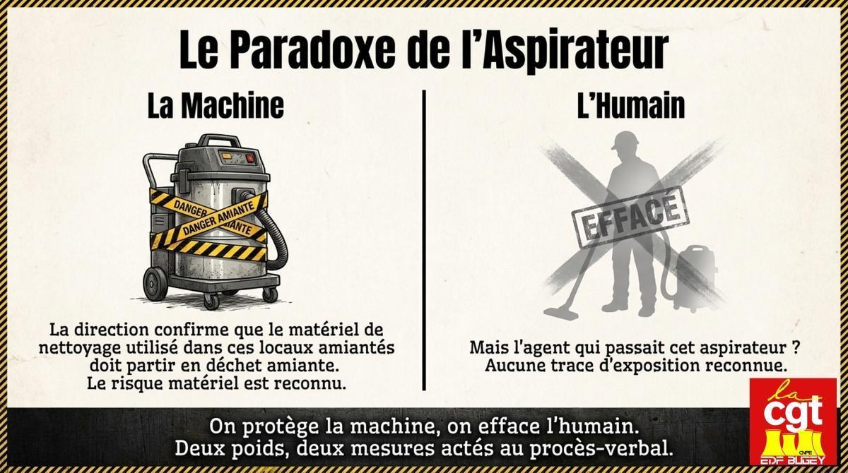 Alerte Amiante Bugey