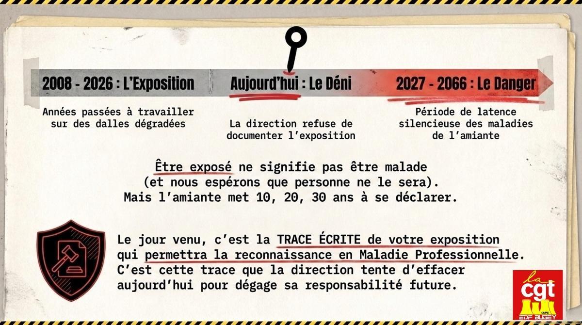 Alerte Amiante Bugey